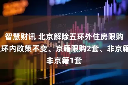 智慧财讯 北京解除五环外住房限购，五环内政策不变、京籍限购2套、非京籍1套